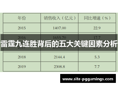 雷霆九连胜背后的五大关键因素分析
