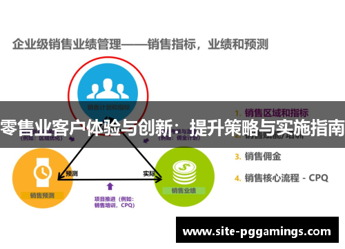 零售业客户体验与创新：提升策略与实施指南