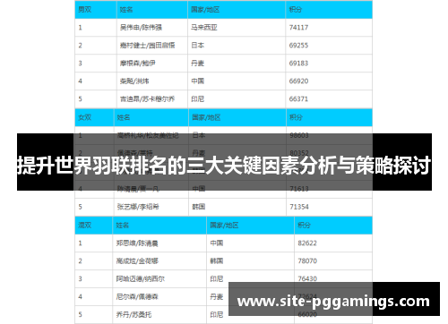 提升世界羽联排名的三大关键因素分析与策略探讨 提升世界羽联排名的三大关键因素分析与策略探讨